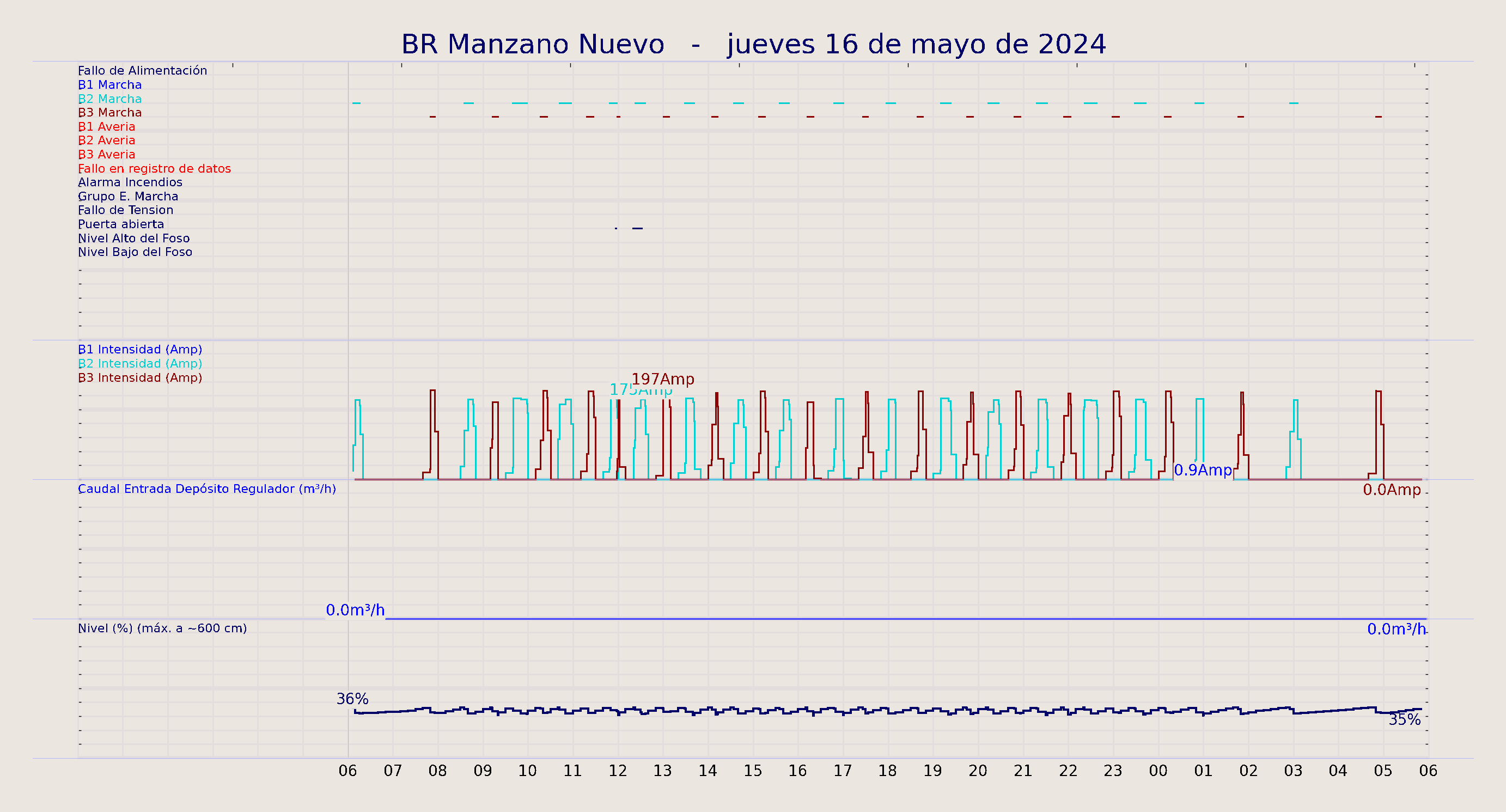 ../../imagenes/vid/2024/BR Manzano Nuevo/2024-05-16 BR Manzano Nuevo.png